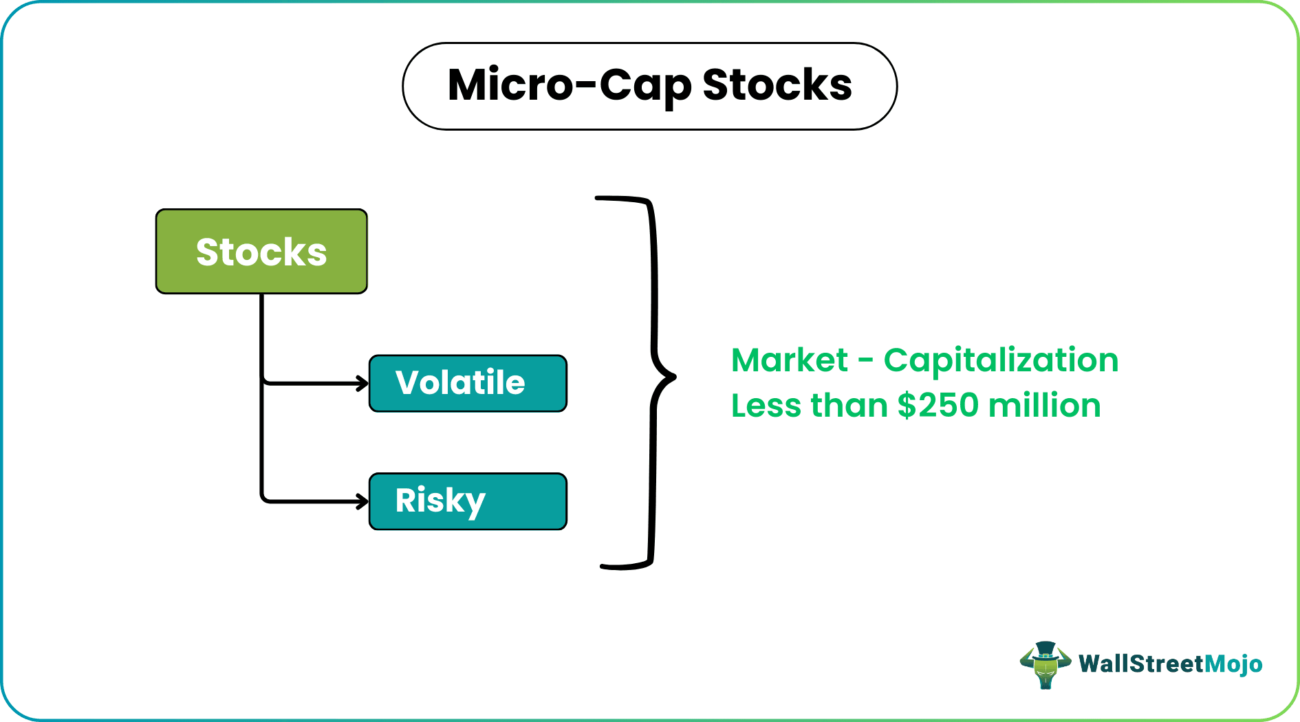 Micro-Cap