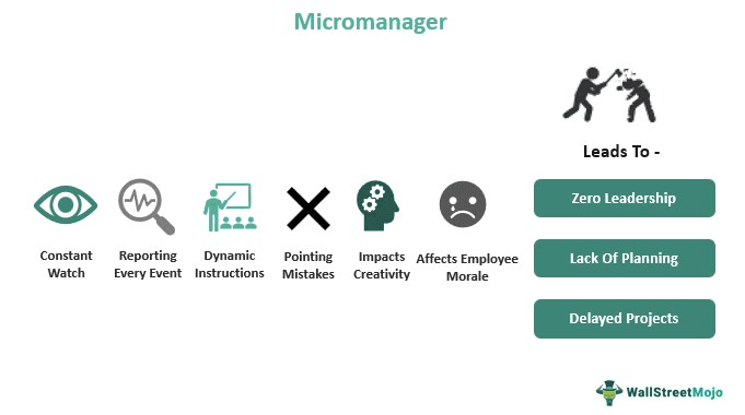 Micromanager