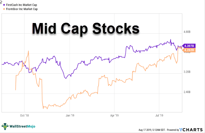 Mid-Cap Stocks