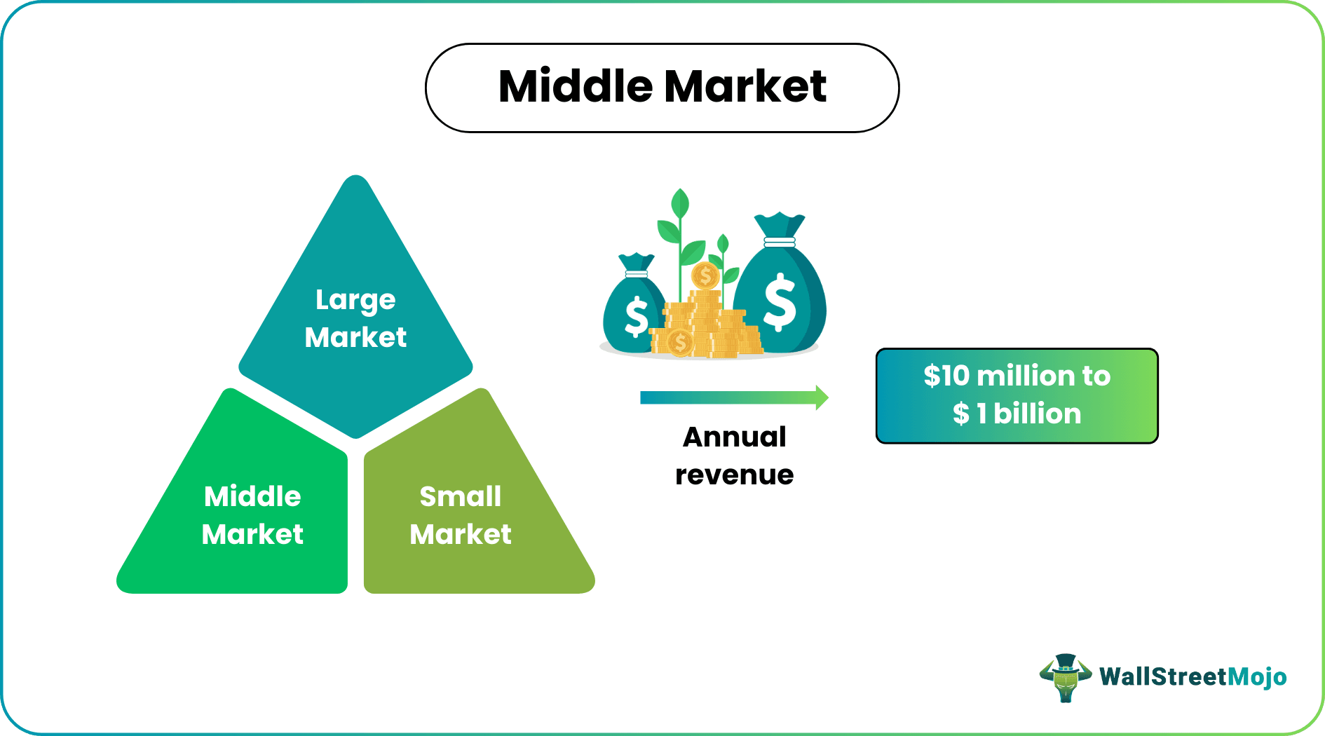 Middle Market