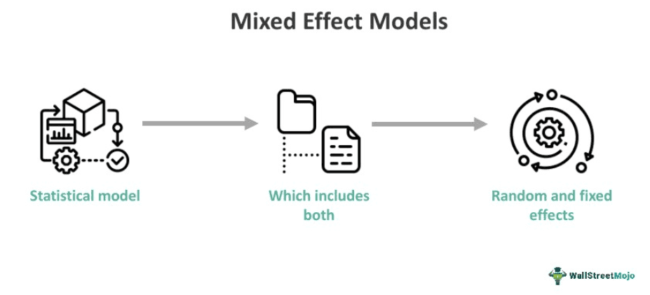 Mixed-Effects Model