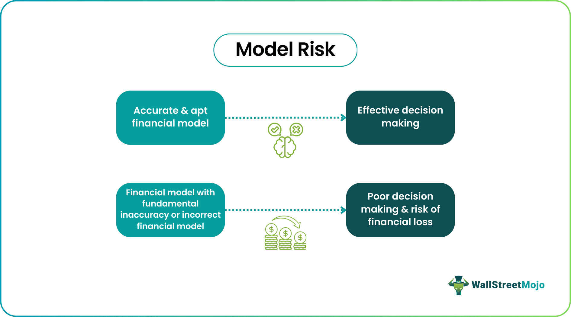 Model Risk