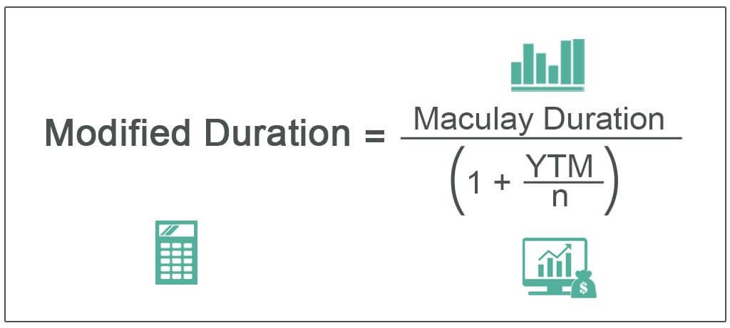 Modified Duration