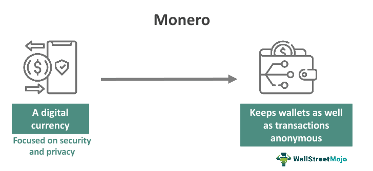 Monero
