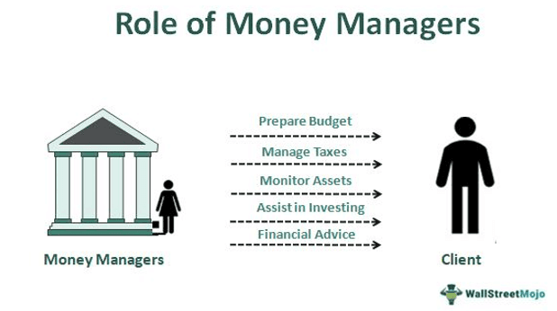 Money Manager