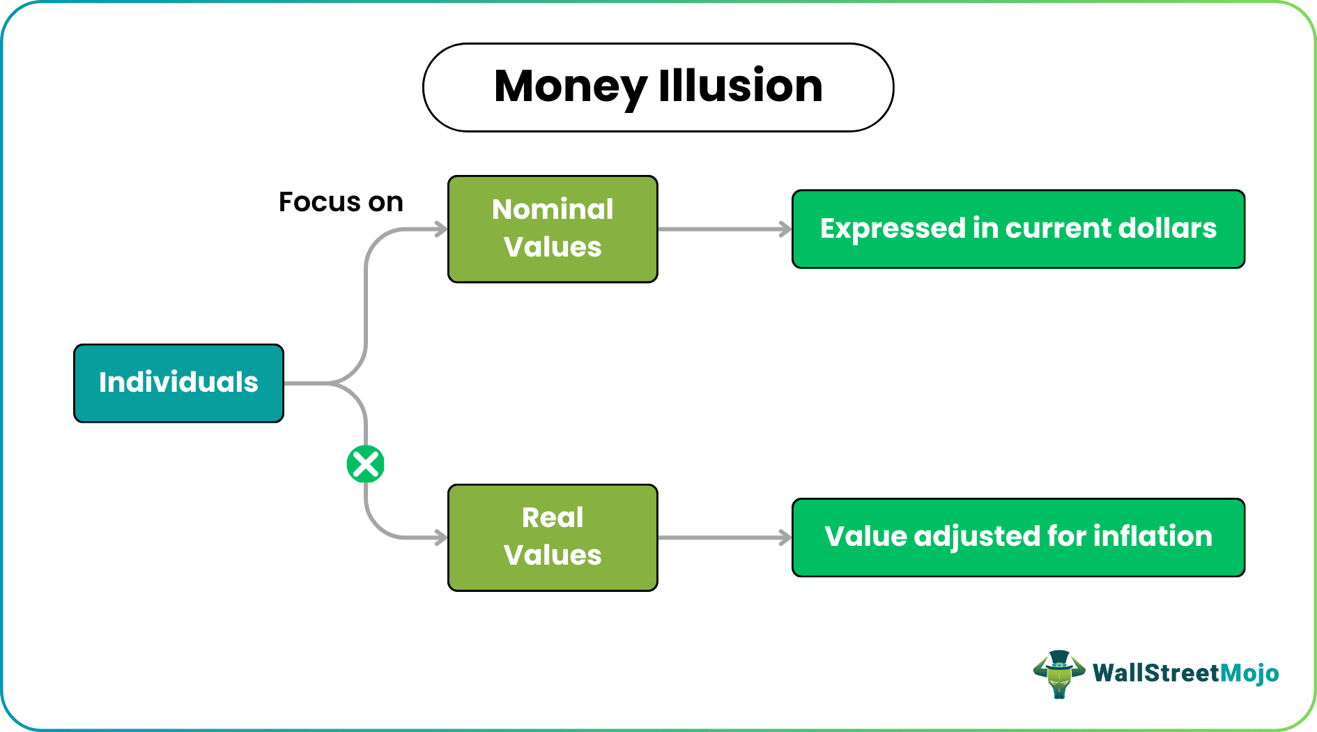 Money Illusion