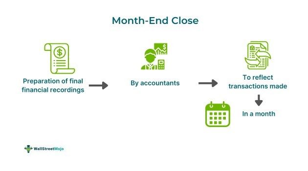 Month-End Close