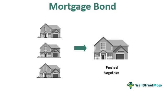 Mortgage Bond