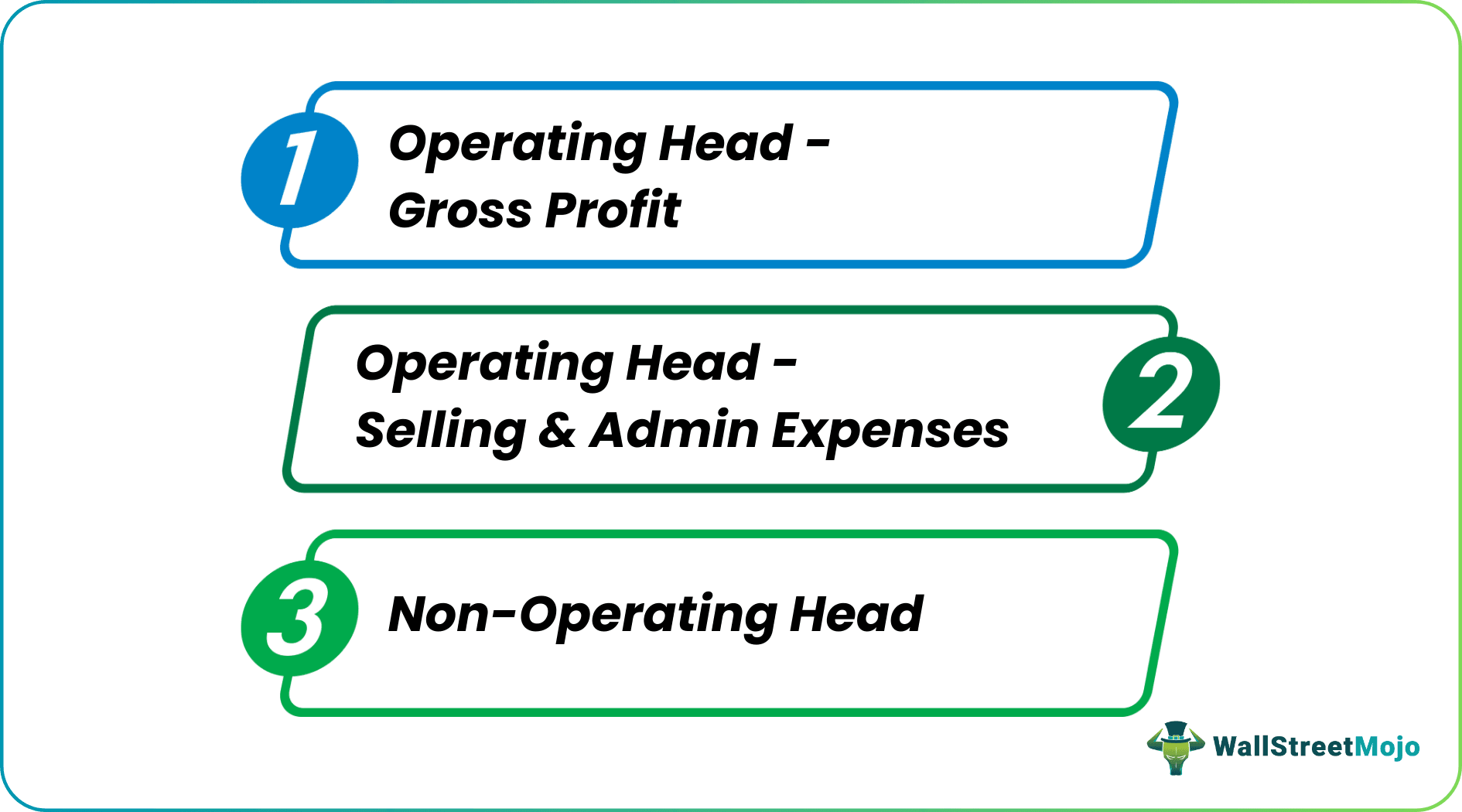 Multi Step Income Statement