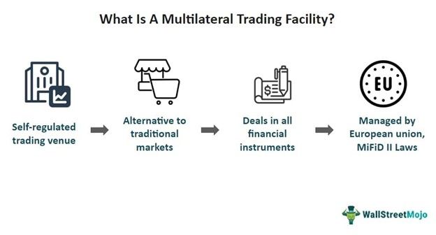 Multilateral Trading Facility