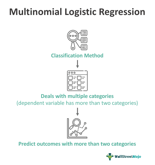 Multinomial Logistic Regression