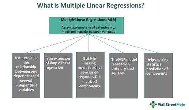 Multiple Linear Regression