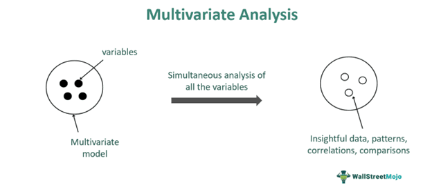 Multivariate Analysis