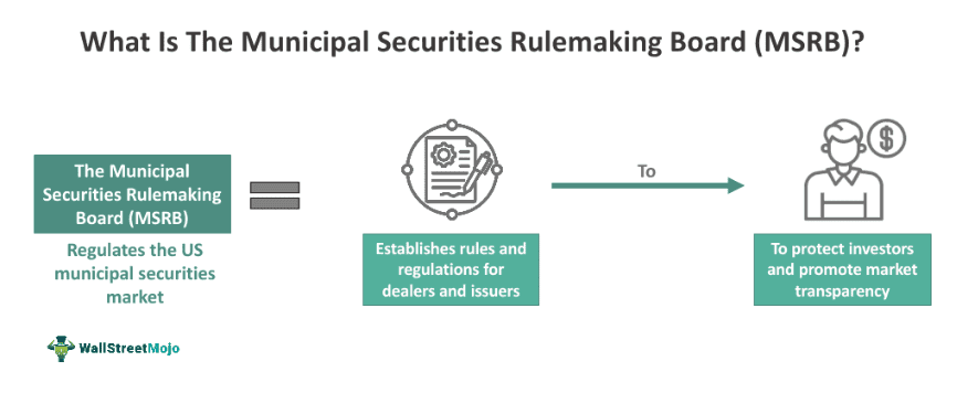 Municipal Securities Rulemaking Board
