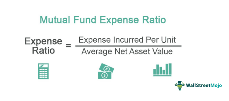 Mutual Fund Expense Ratio