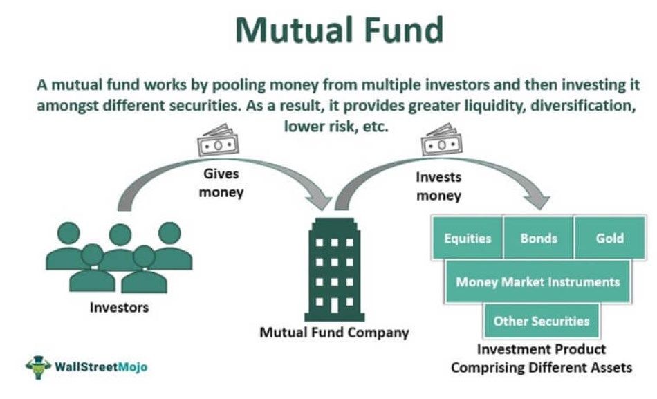 Mutual Fund