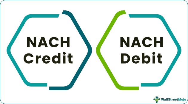 NACH Features