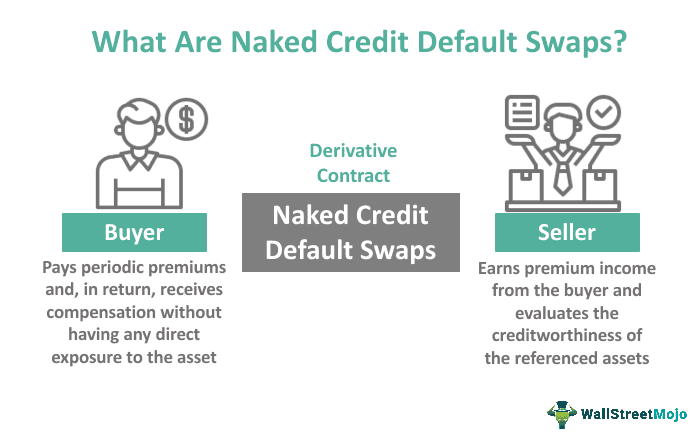 Naked Credit Default Swaps
