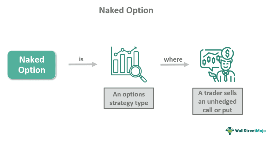 Naked Option