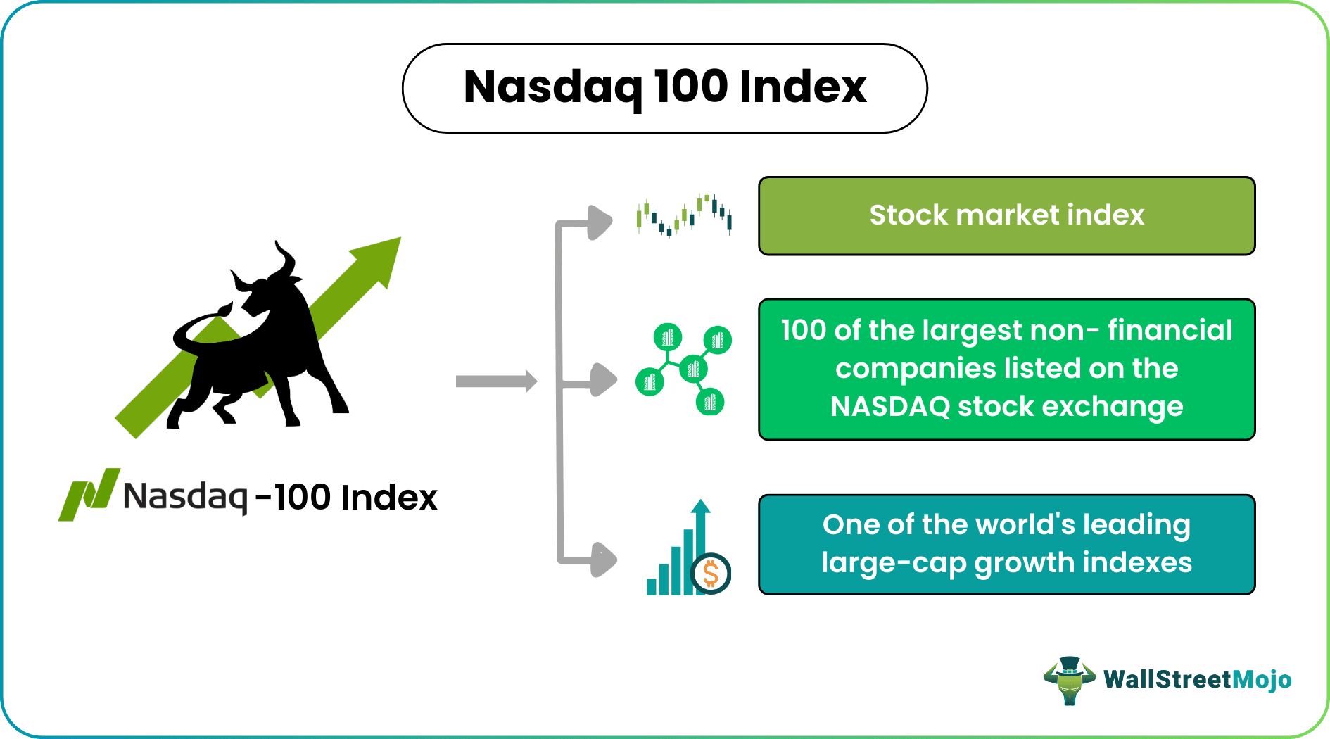 Nasdaq-100 Index