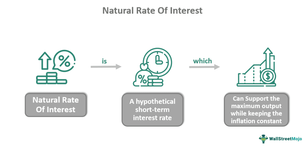 Natural Interest Rate