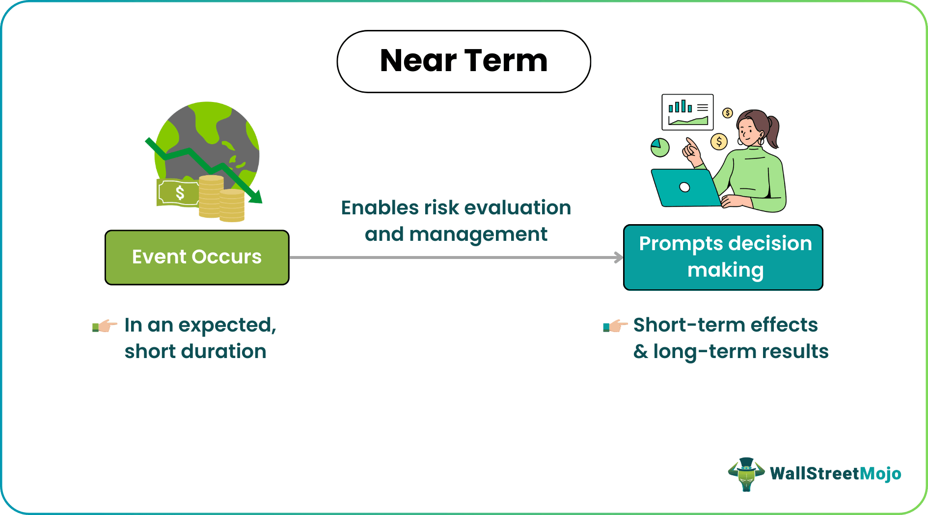 Near Term