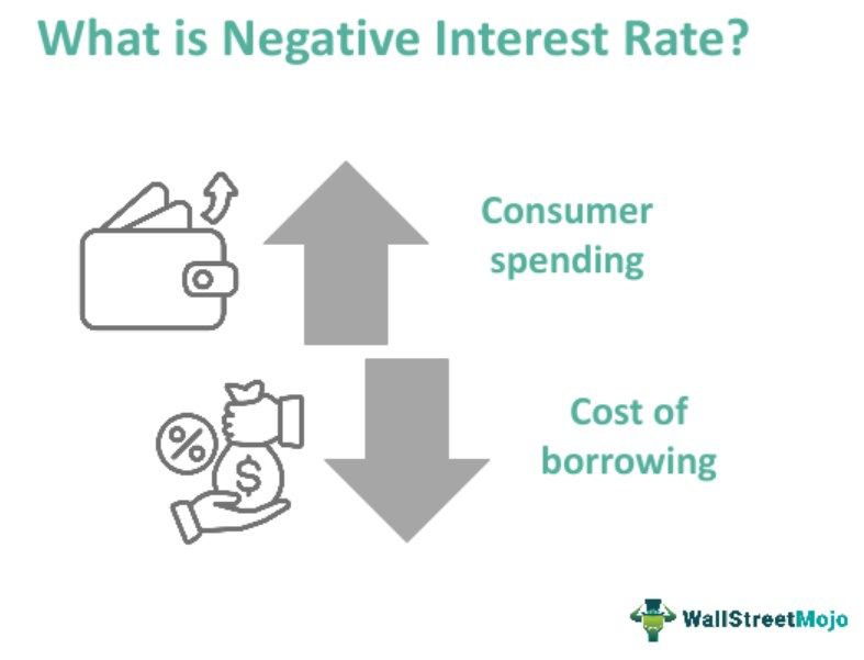 Negative Interest Rate