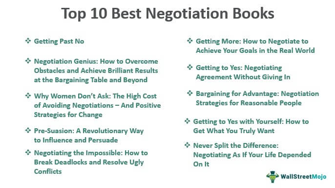 Negotiation Books