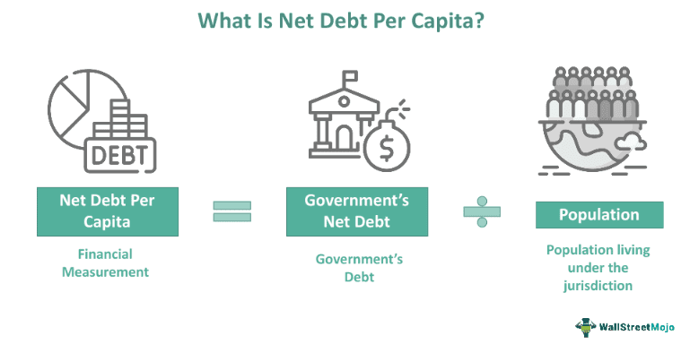 Net Debt Per Capita