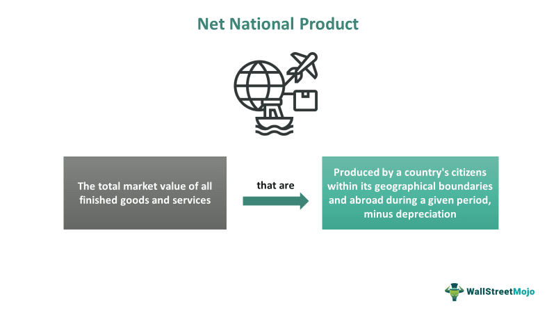 Net National Product