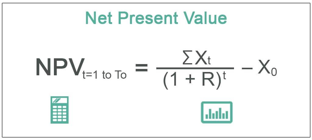 Net Present Value (NPV)