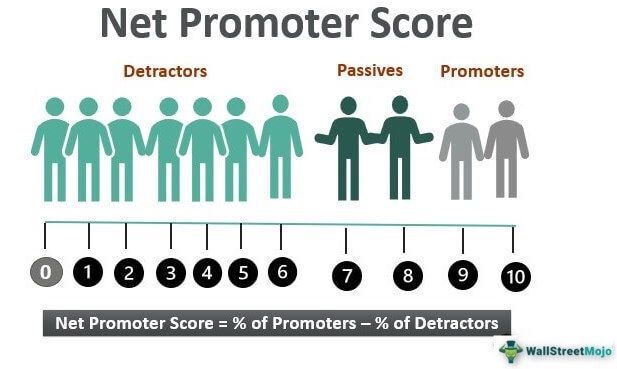 Net Promoter Score