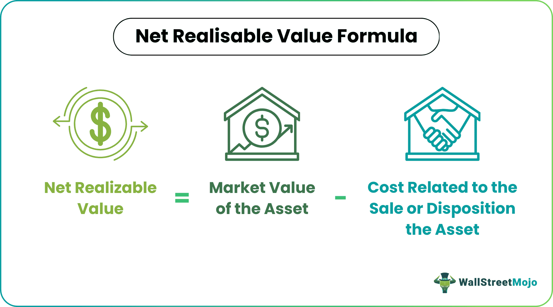 Net Realizable Value Formula