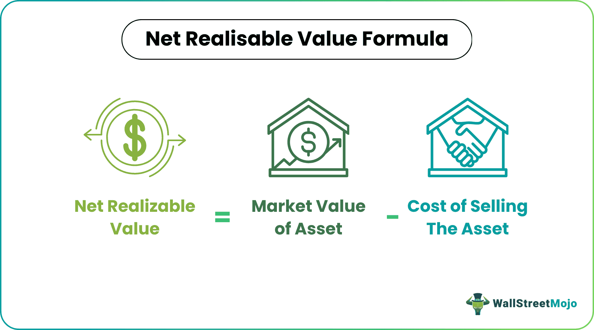 Net Realizable Value