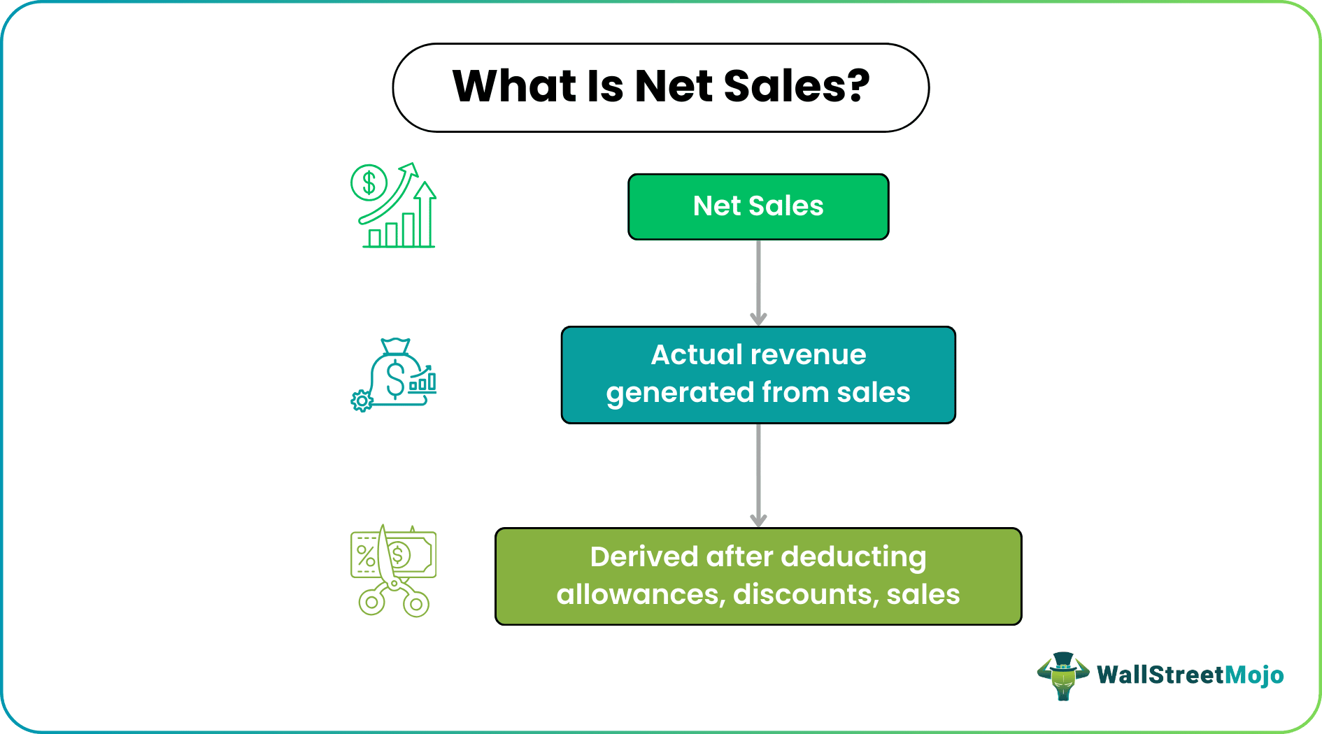 Net Sales