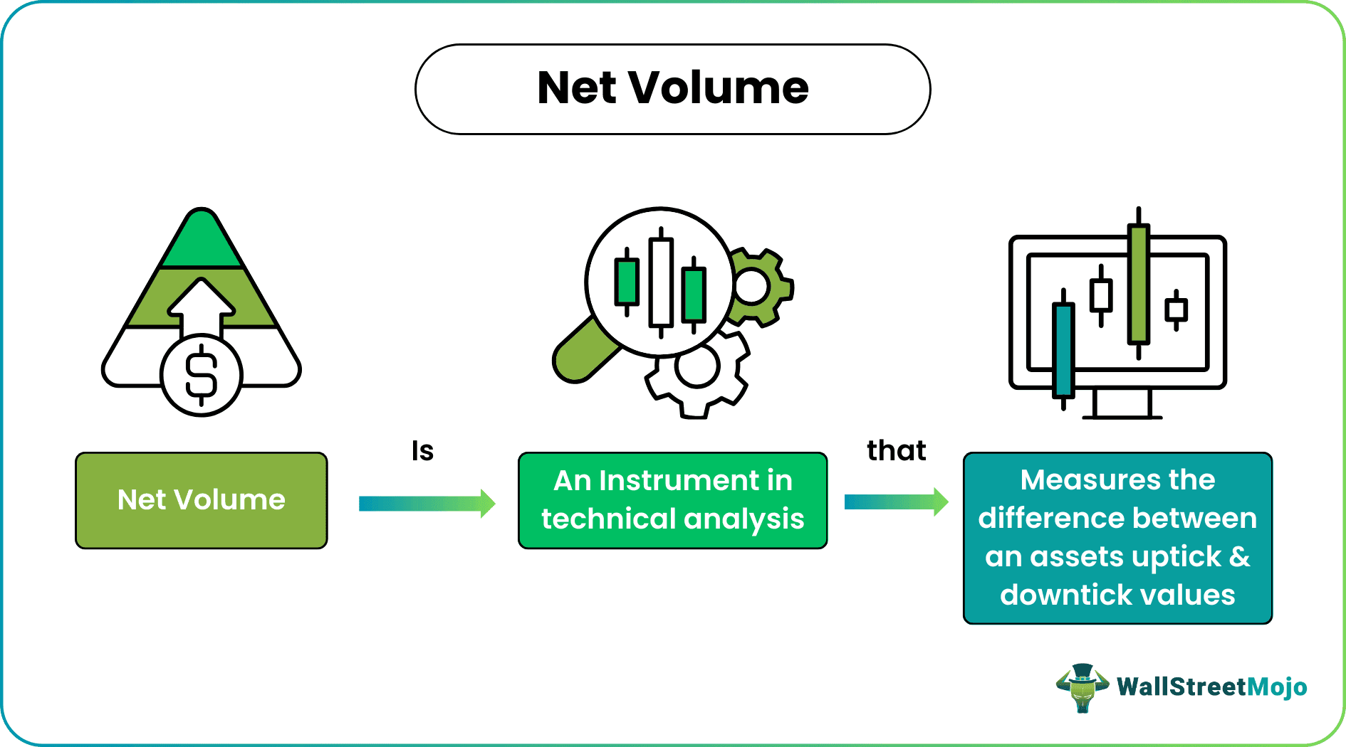 Net Volume