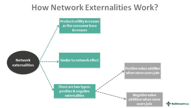 Network Externalities