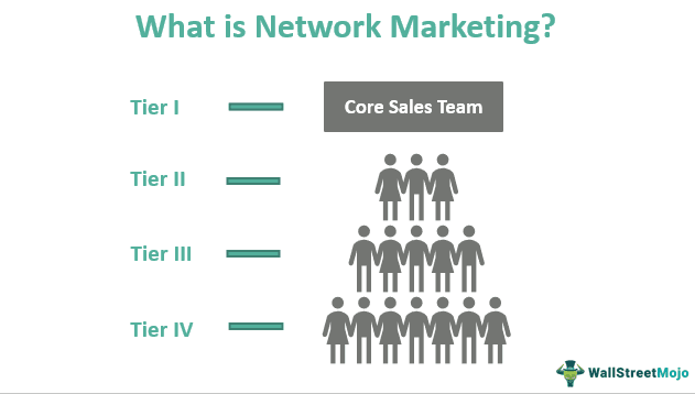 Network Marketing