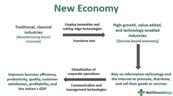 New Economy