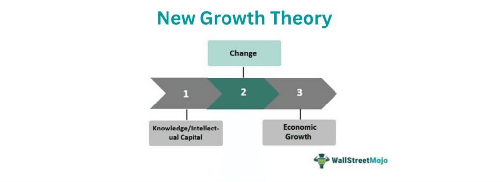 New Growth Theory