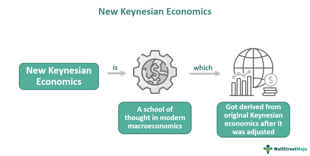 New Keynesian Economics