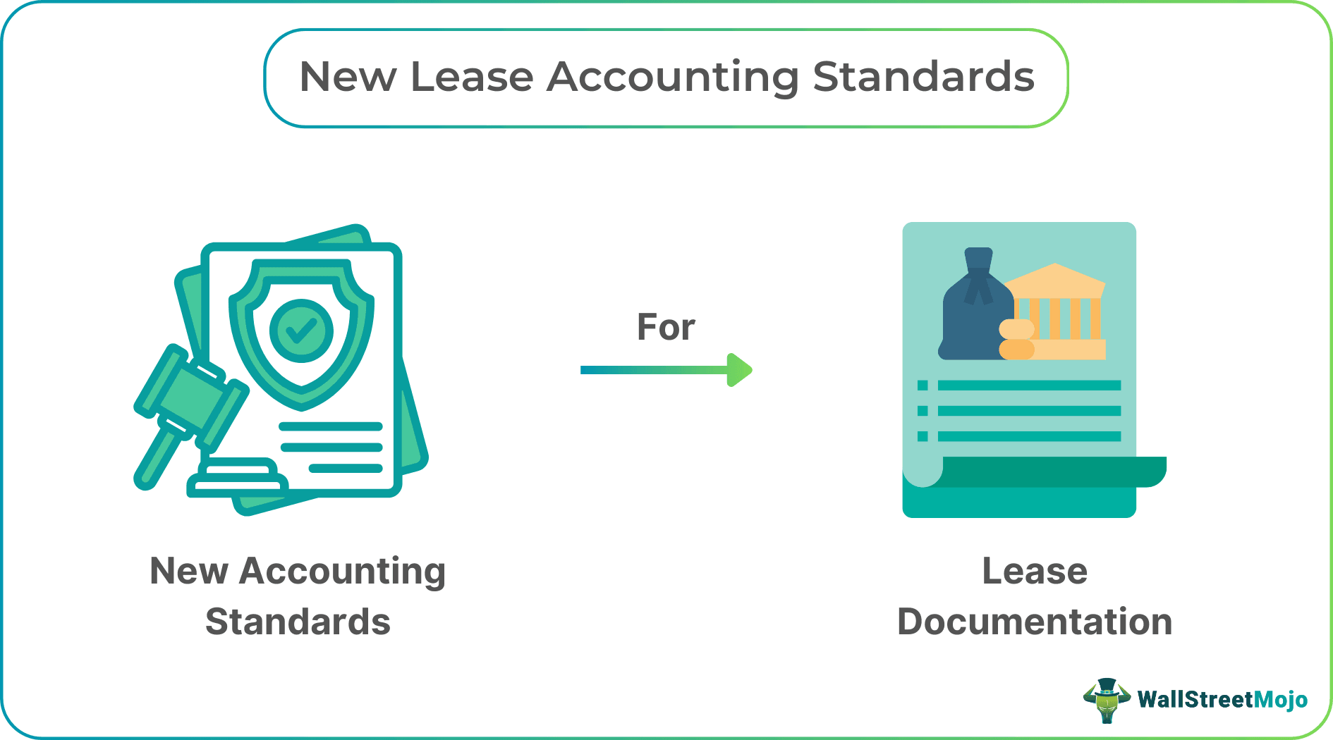 Adapting To New Lease Accounting Standards: Challenges & Opportunities