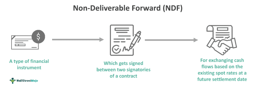 Non-Deliverable Forward