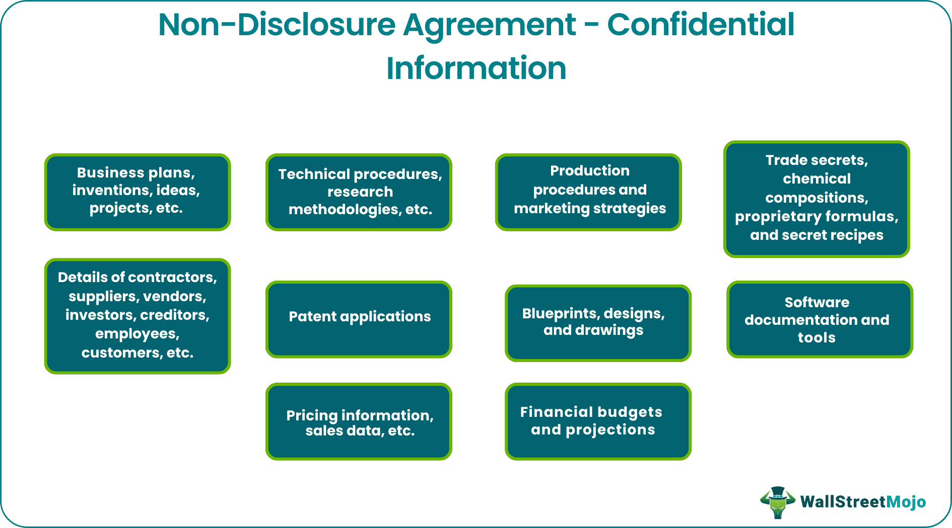 Non-Disclosure Agreement - Confidential Information