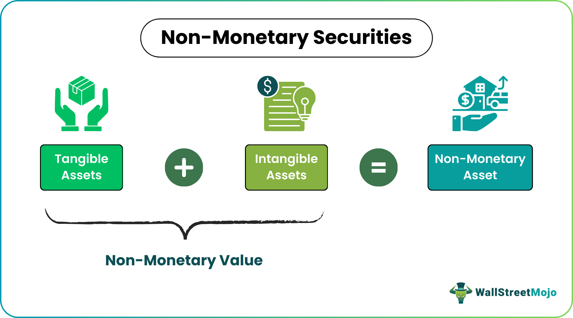 Non-Monetary Assets