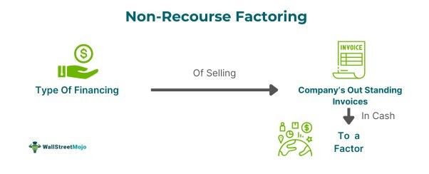 Trade Execution