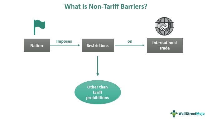 Non-Tariff Barriers