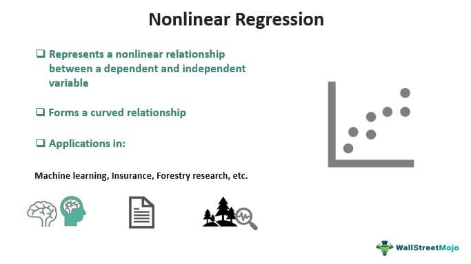 Nonlinear Regression