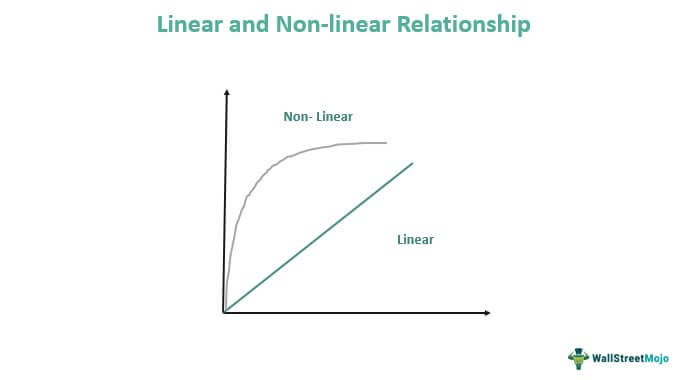 Nonlinearity