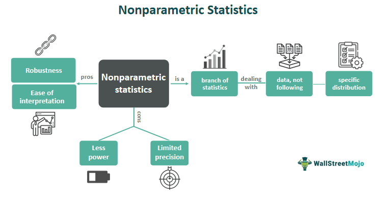 Nonparametric Statistics